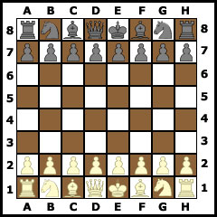 Schach Lernen für Anfänger » Kompletter Guide✔️ Figuren, Regeln & Ziel
